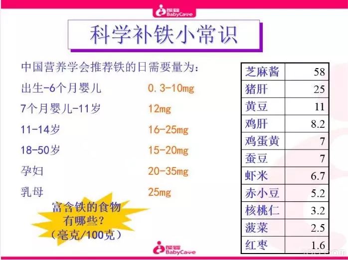 怎样补硒 锌