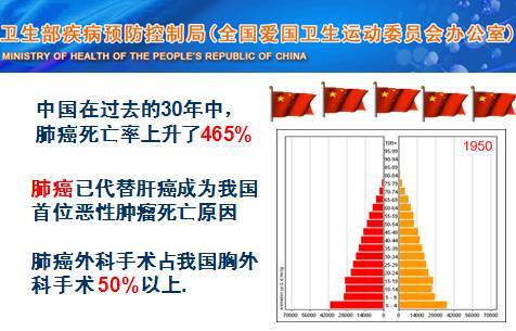 肺癌补硒品牌