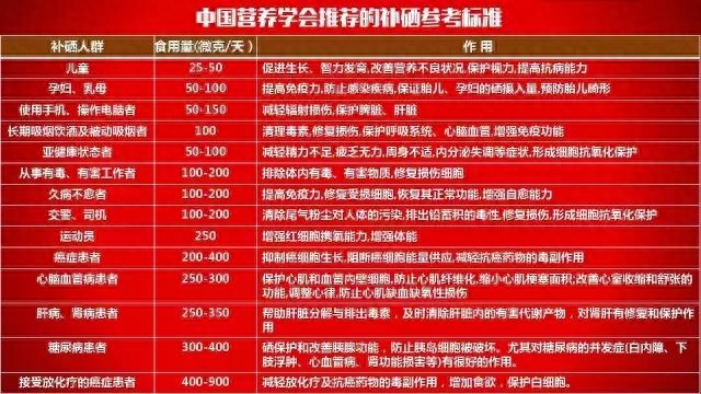 化疗脱发补硒