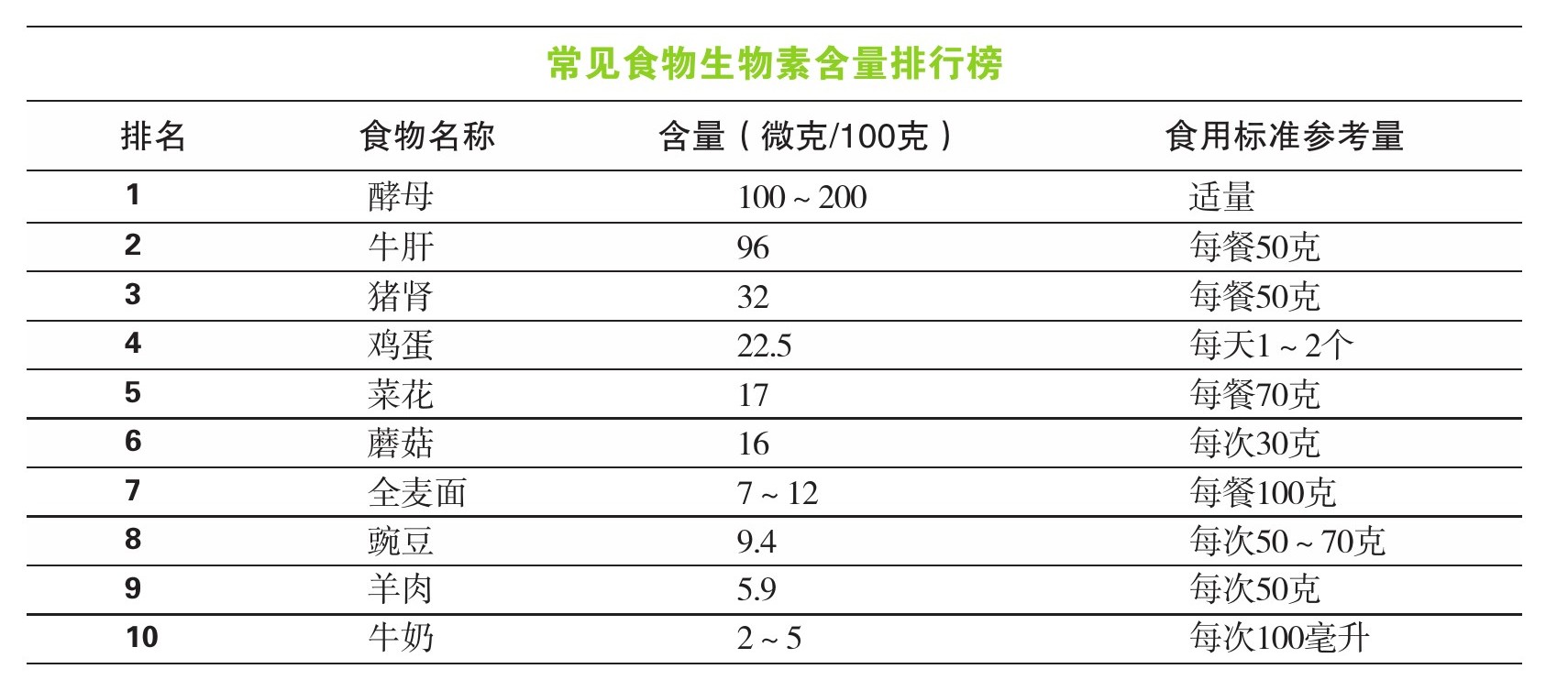 补硒最好食物
