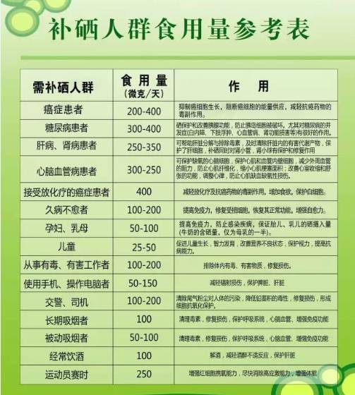 补有机硒好处