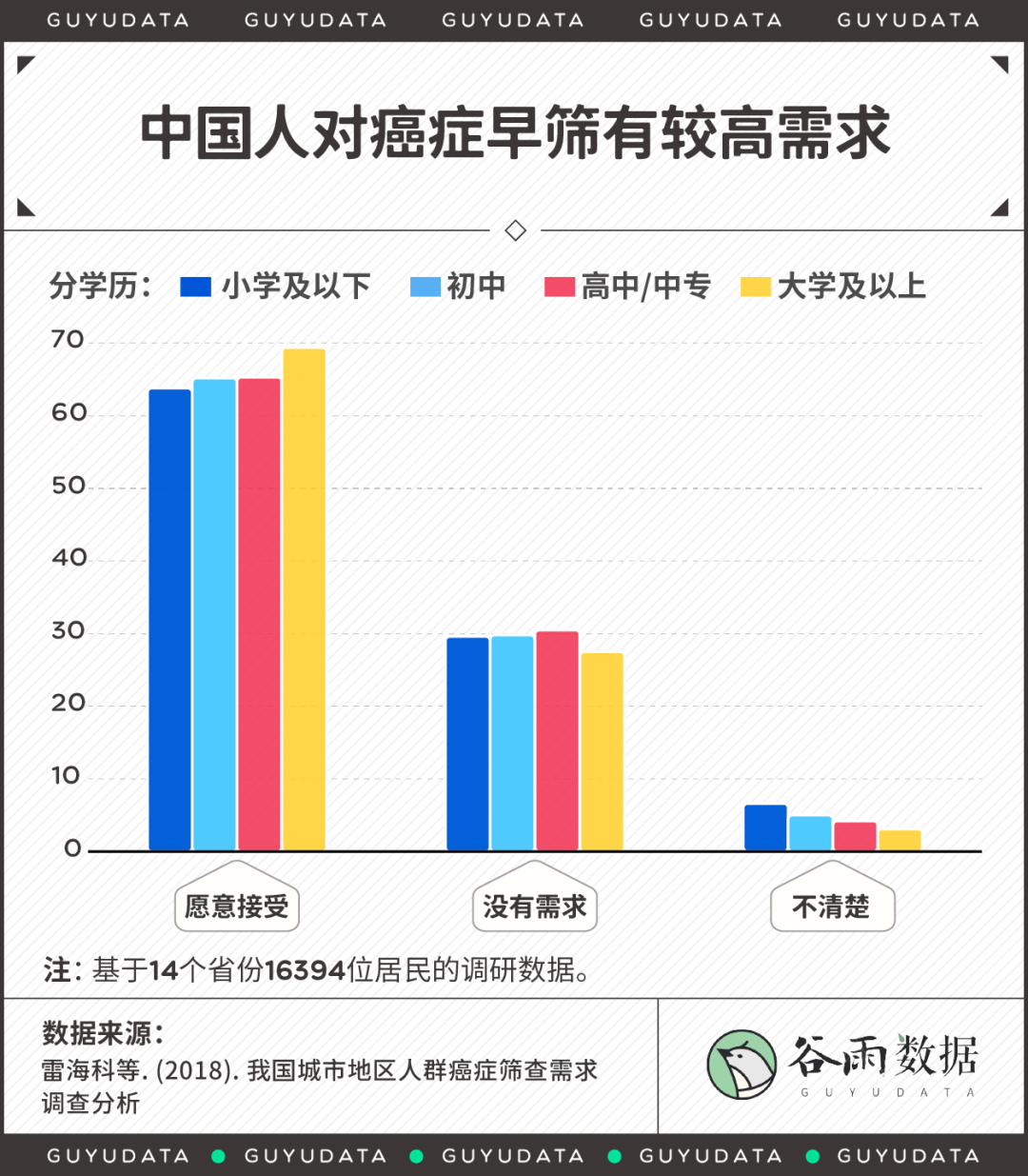 中国补硒防癌