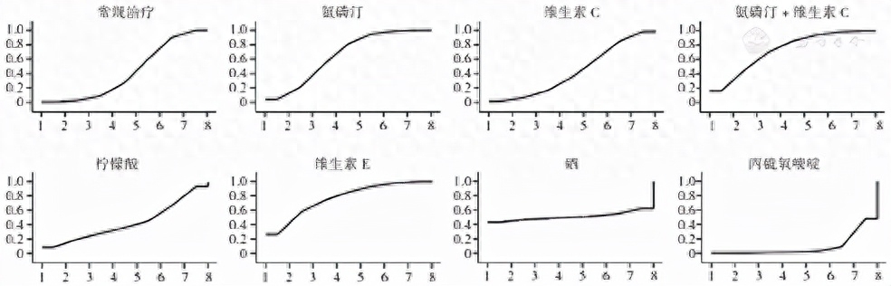 术后病人补硒