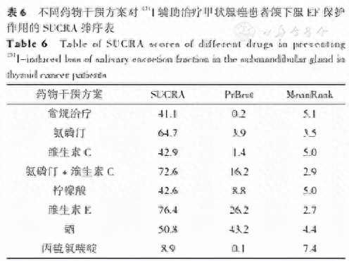 术后病人补硒