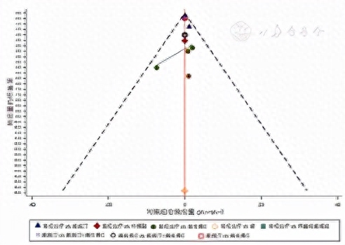 术后病人补硒