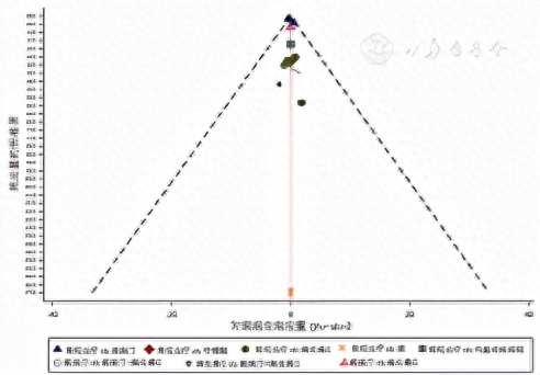 术后病人补硒