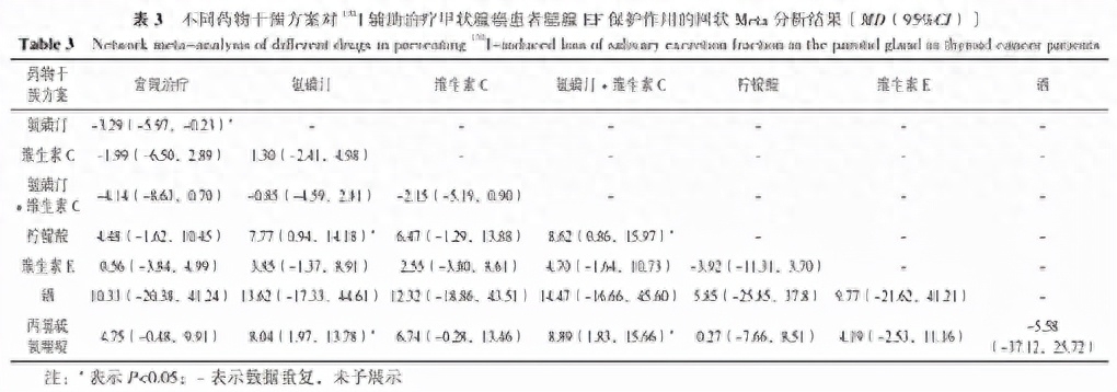 术后病人补硒