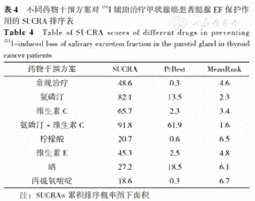 术后病人补硒