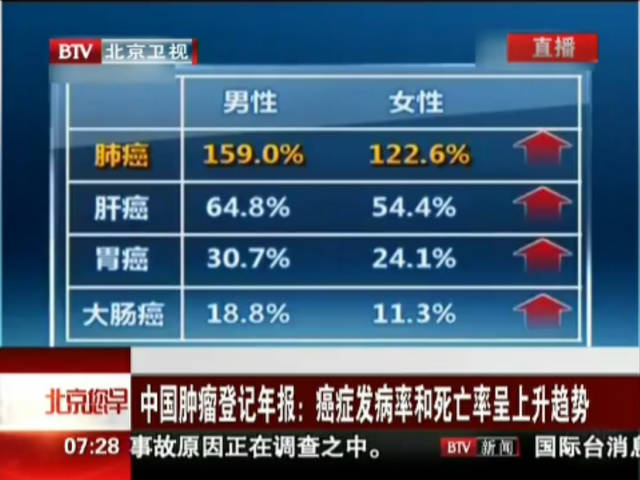 补硒抗癌水果