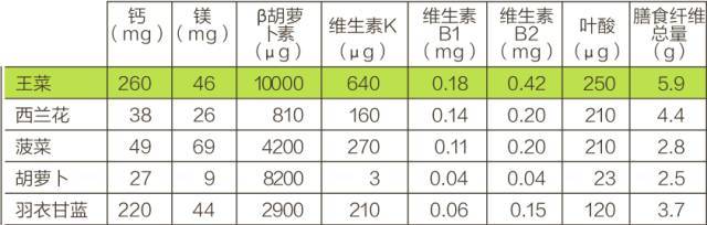 补硒能去斑不