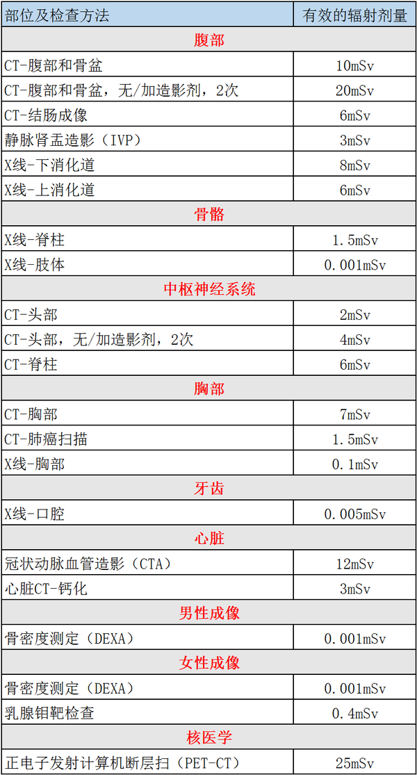 发烧能补硒吗