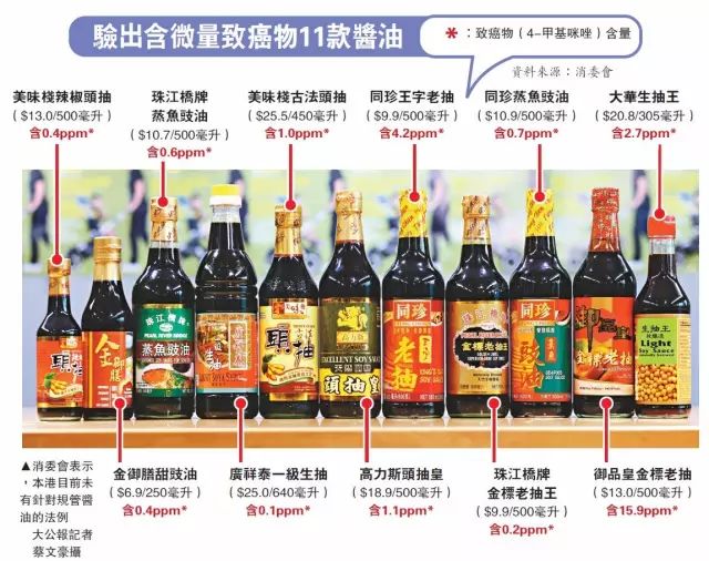 补硒品的广告
