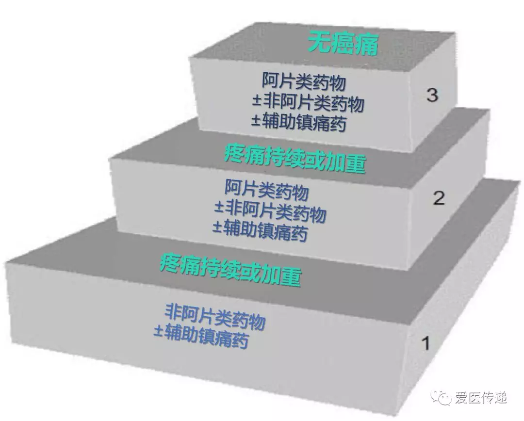 产后腰疼补硒