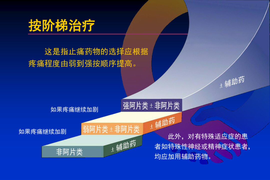 产后腰疼补硒