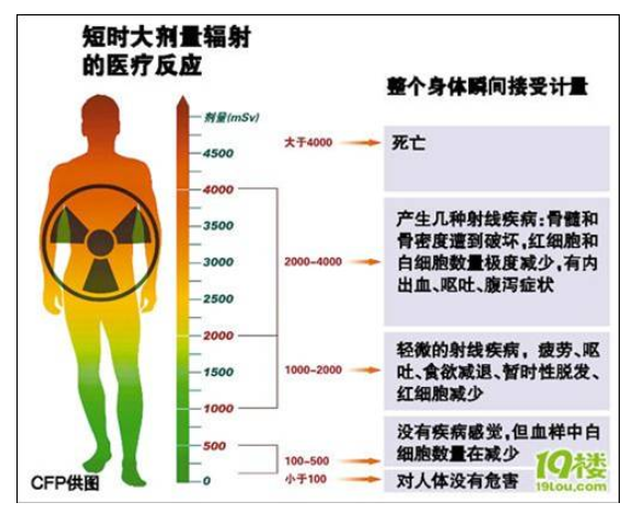 补硒维康案例