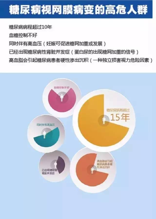 补硒口腔溃疡