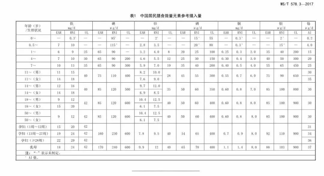 补硒药的作用