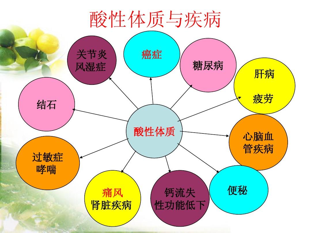 疤痕疙瘩补硒