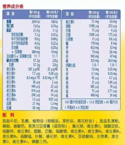 养眼护视力要趁早，合理补硒不能少
