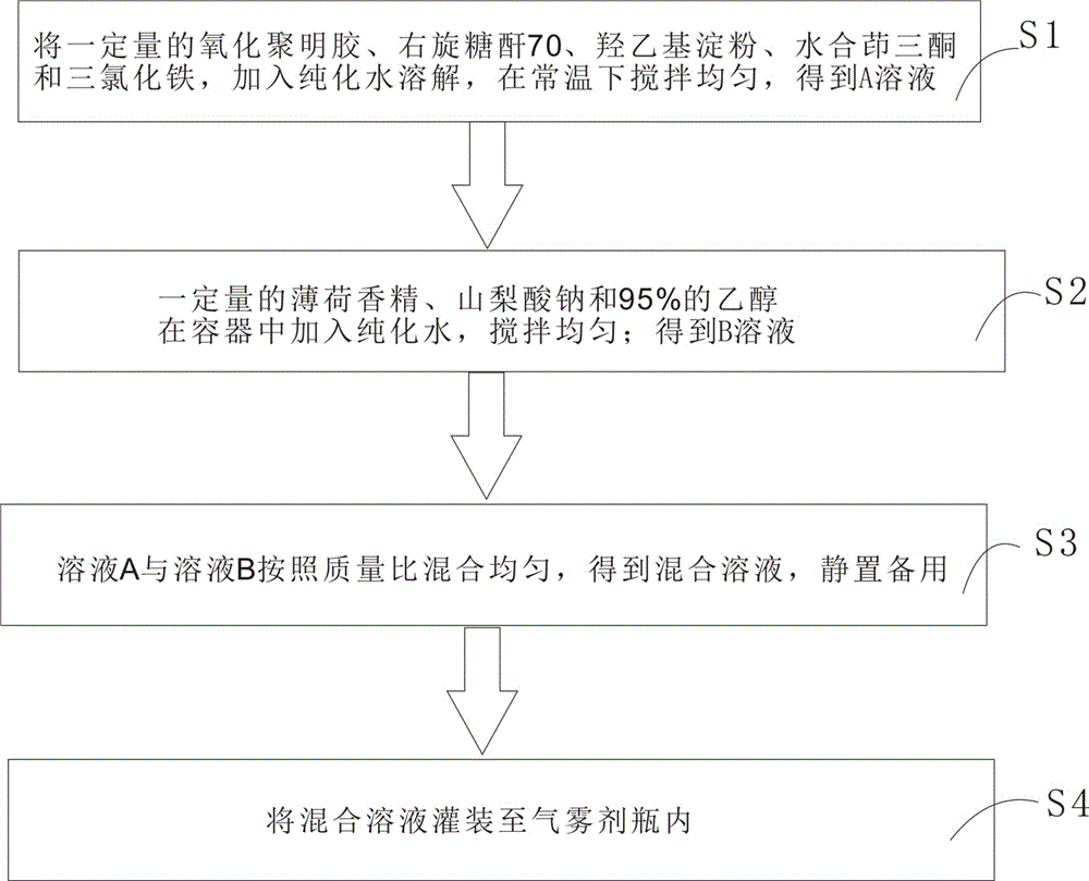 兽用补硒产品