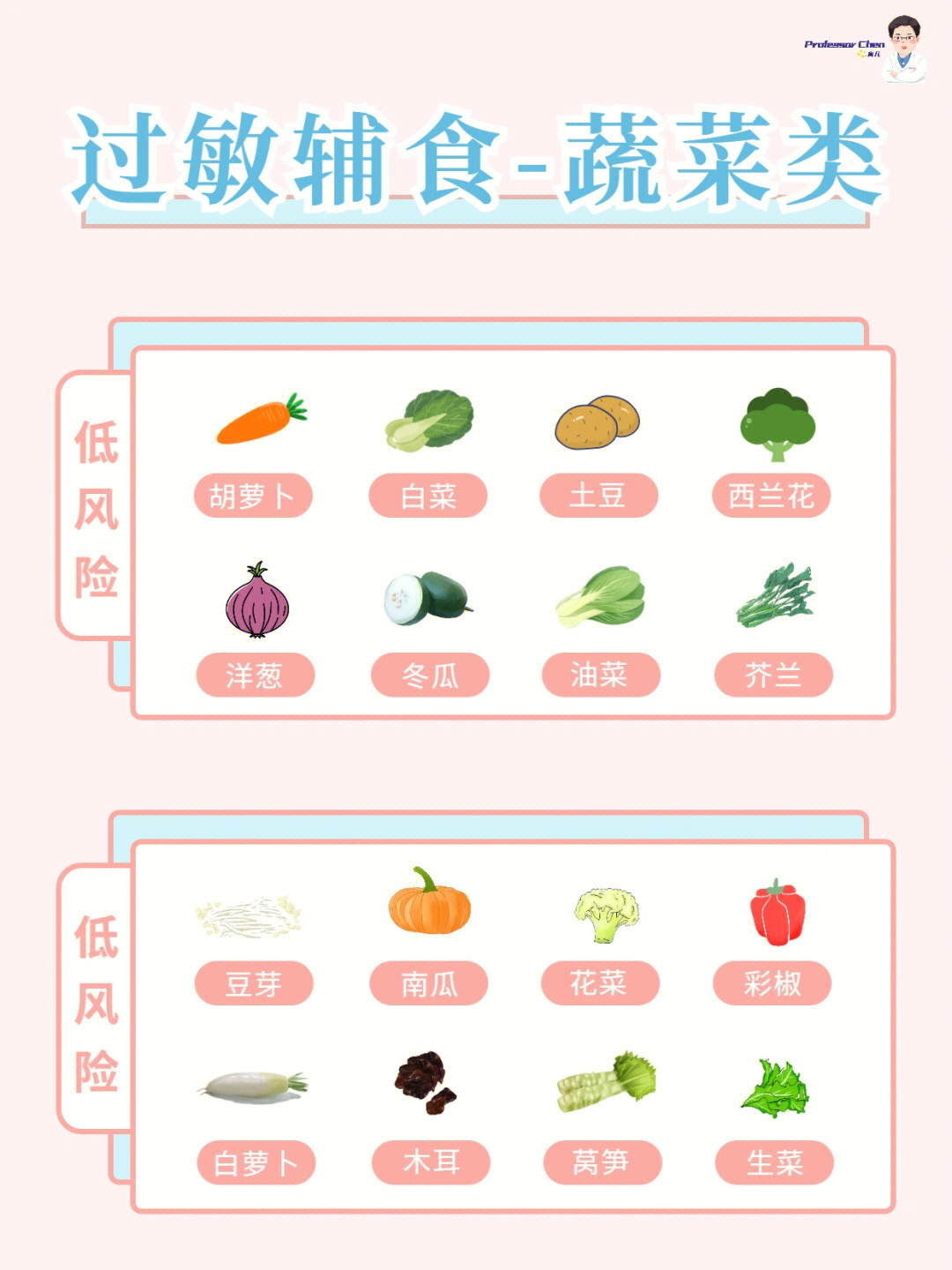 宝宝1岁补硒