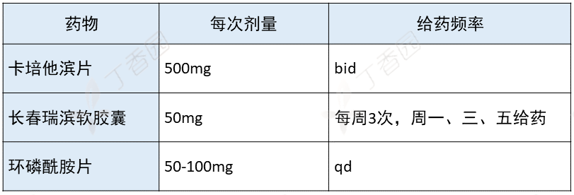 化疗用补硒吗
