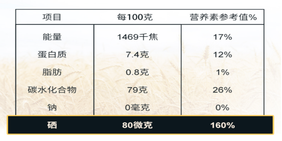 成人补硒的量