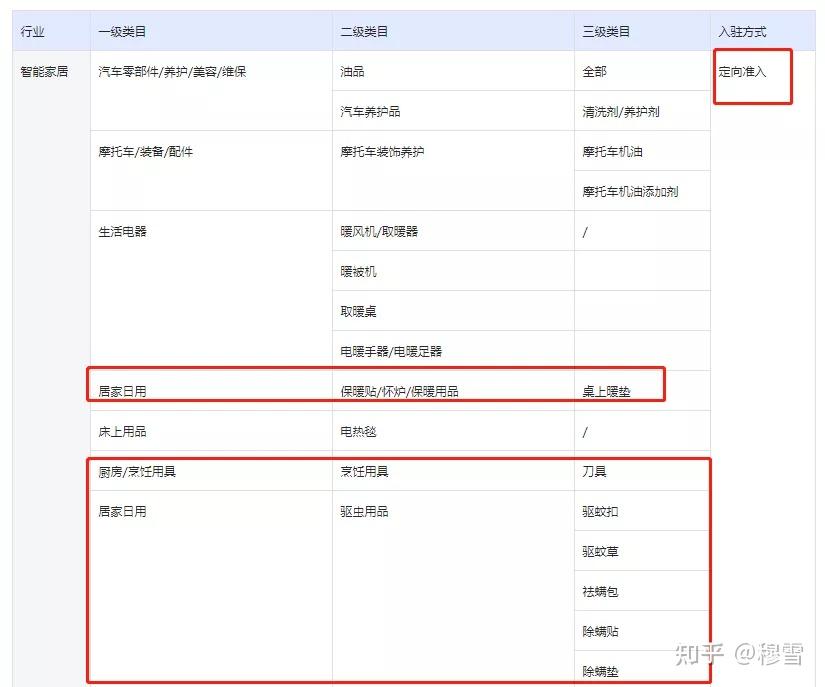 补硒 处方药