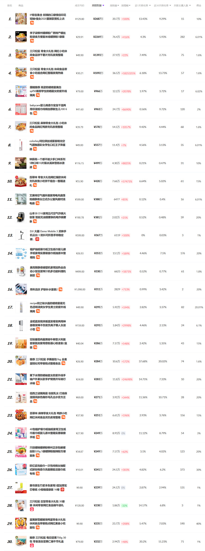 补硒 处方药