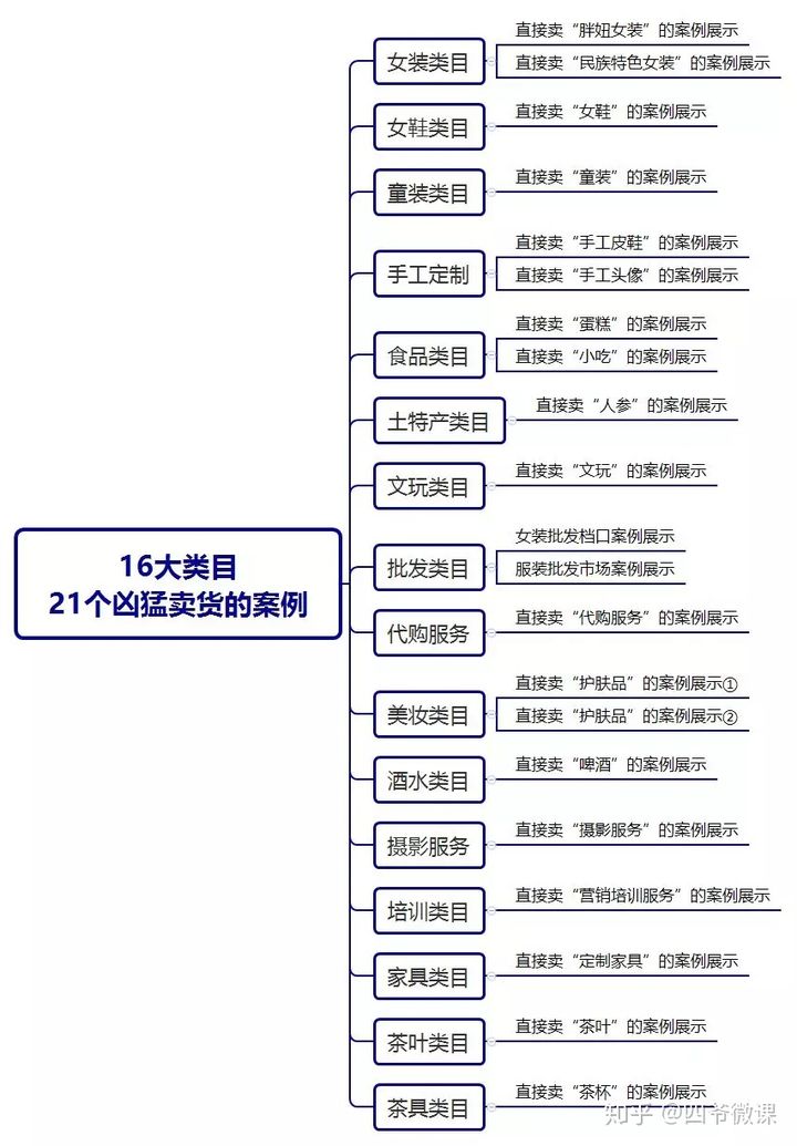 补硒 处方药
