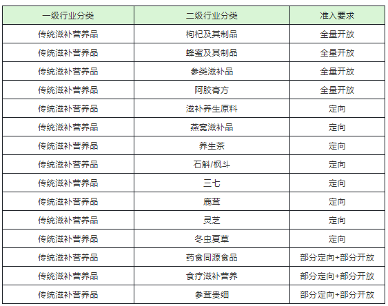 补硒 处方药