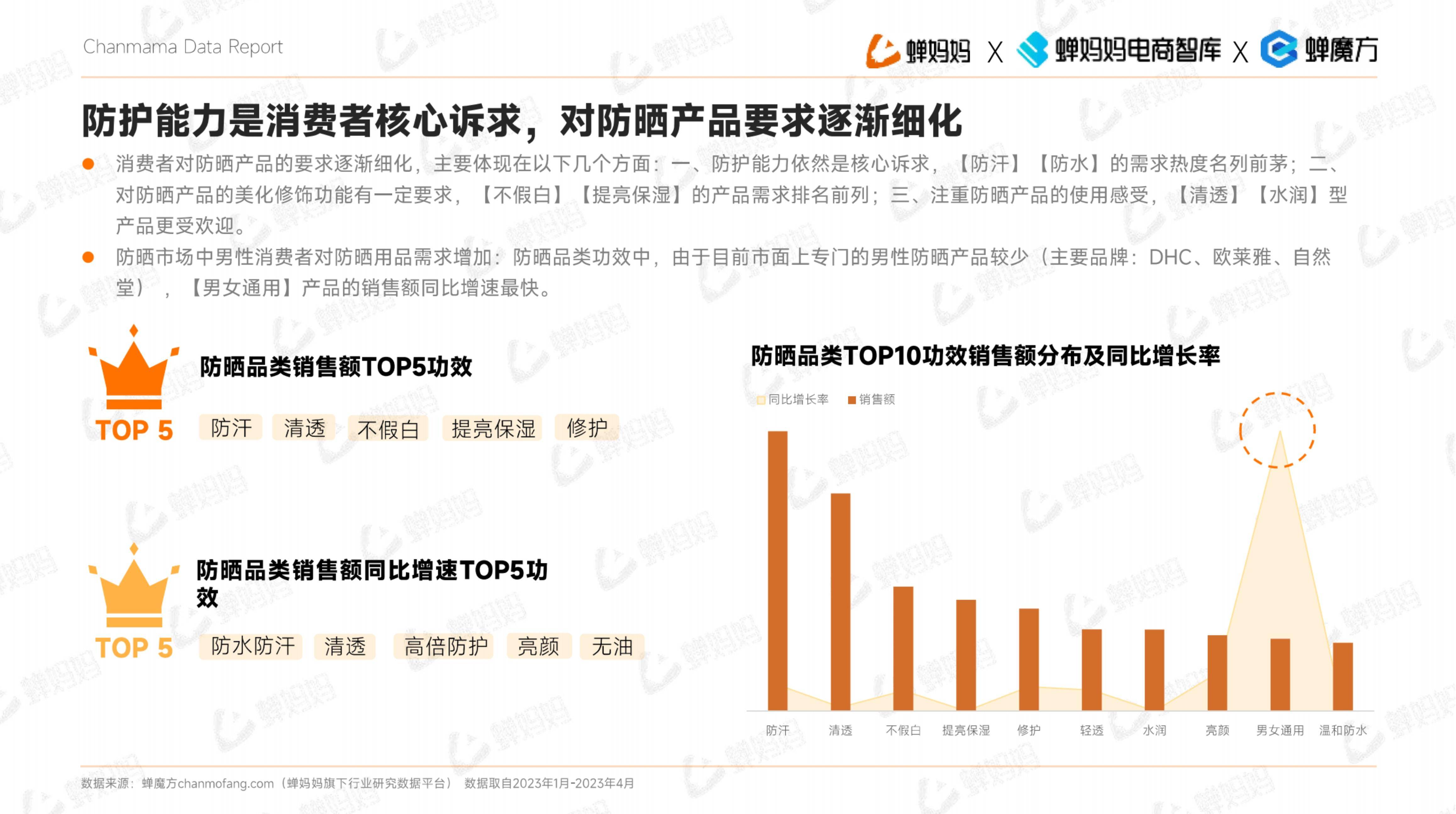 补硒 处方药