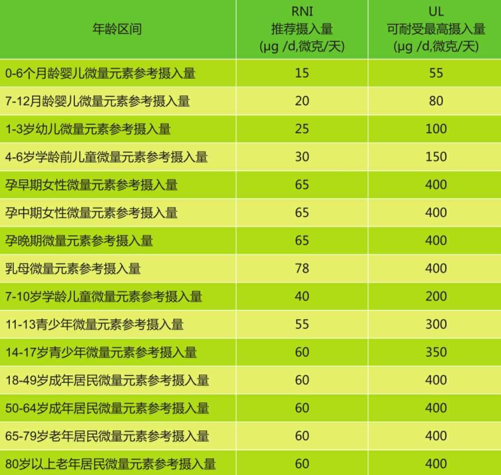 黄硒素怎么补
