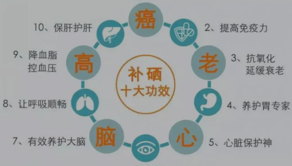 您将如何补硒