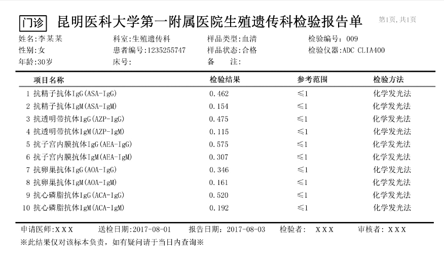 补硒好的病例