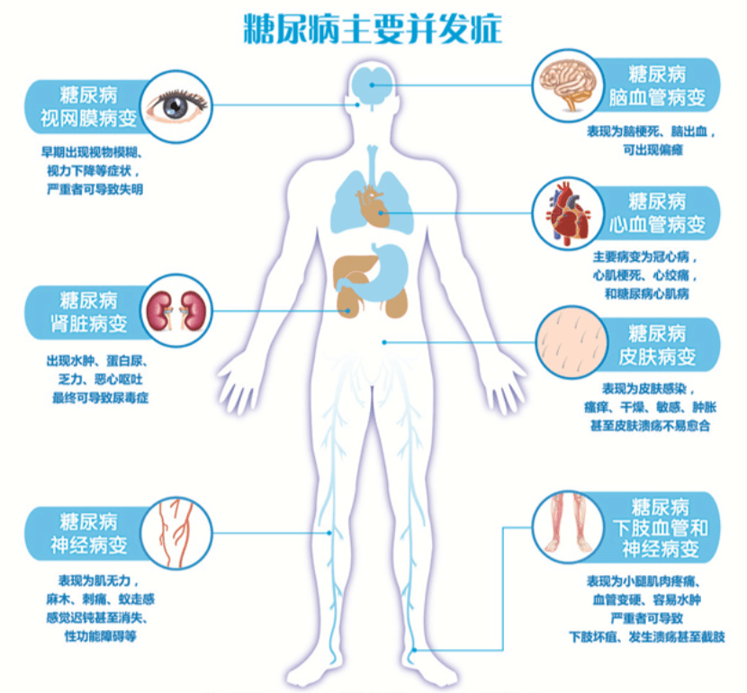 糖尿病要补硒