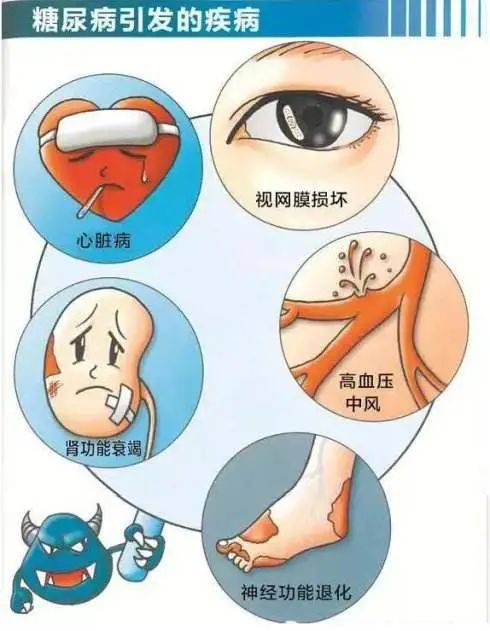 糖尿病要补硒