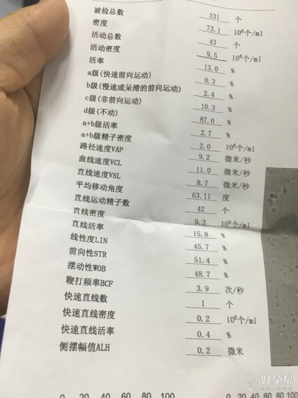 男人吃补硒的