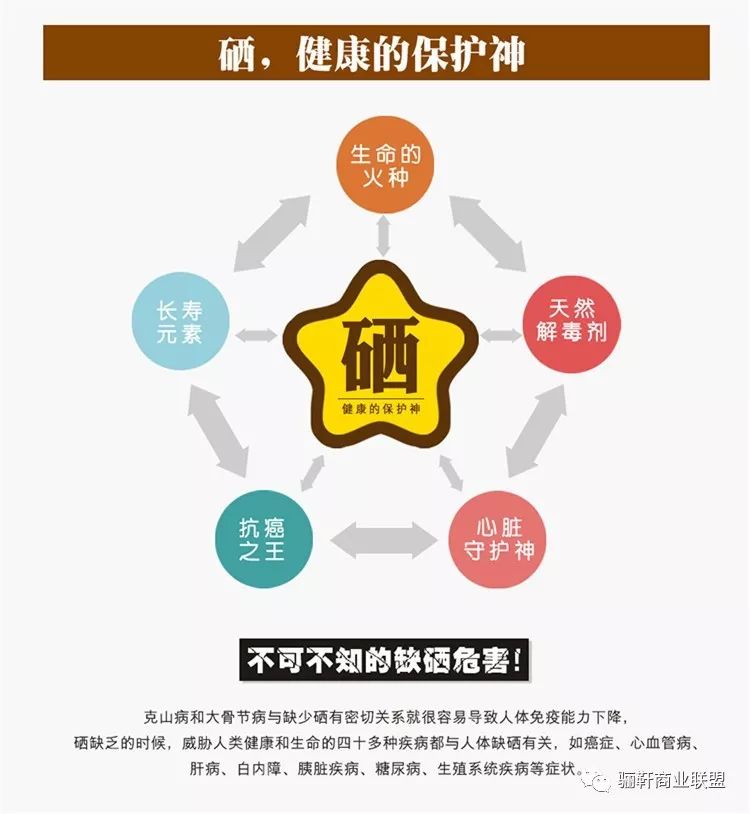 哪些人宜补硒