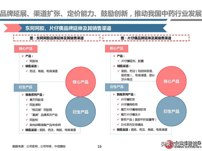 同仁堂补硒药