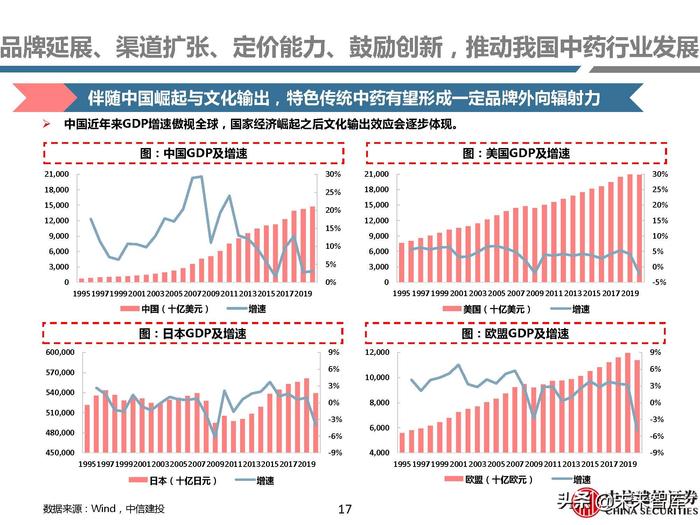 同仁堂补硒药