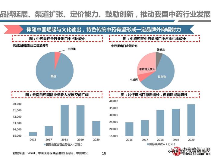 同仁堂补硒药