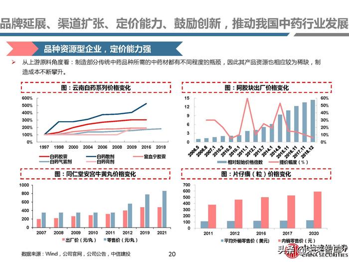 同仁堂补硒药