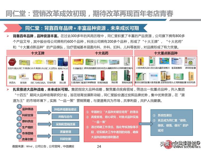 同仁堂补硒药