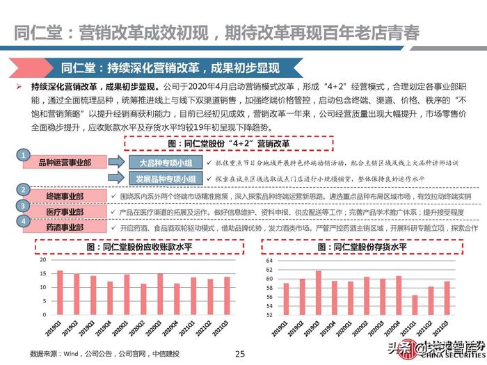 同仁堂补硒药