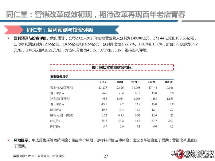 同仁堂补硒药