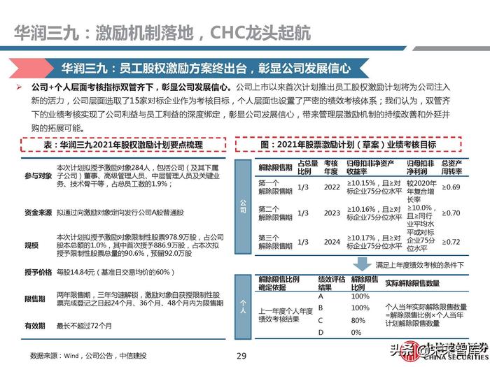 同仁堂补硒药