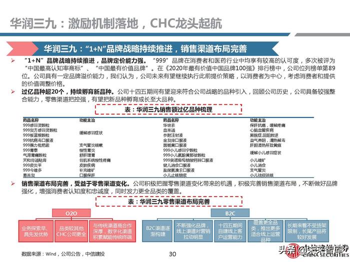 同仁堂补硒药
