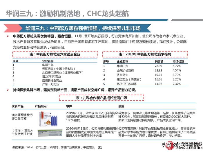 同仁堂补硒药