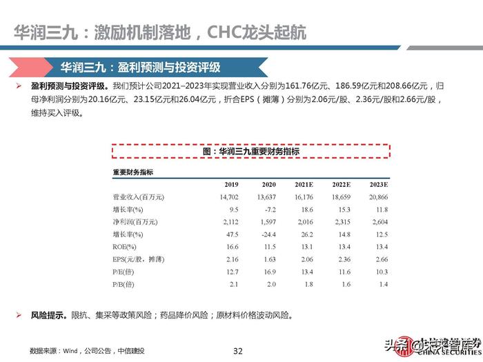 同仁堂补硒药